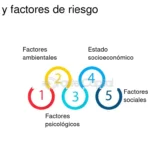 impacto de la obesidad en la longevidad riesgos y consecuencias