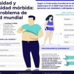 impacto de la obesidad en los niveles hormonales y su salud