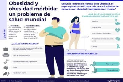 impacto de la obesidad en los niveles hormonales y su salud