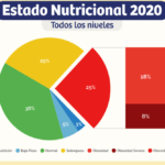 impacto de la obesidad en salud publica estadisticas actuales