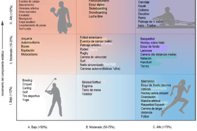 impacto de la tirotoxicosis en salud y rendimiento atletico