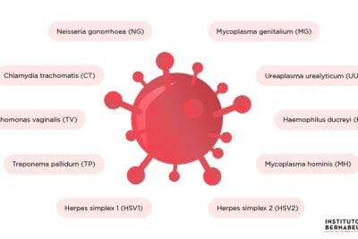 impacto de las infecciones en la fertilidad y la concepcion