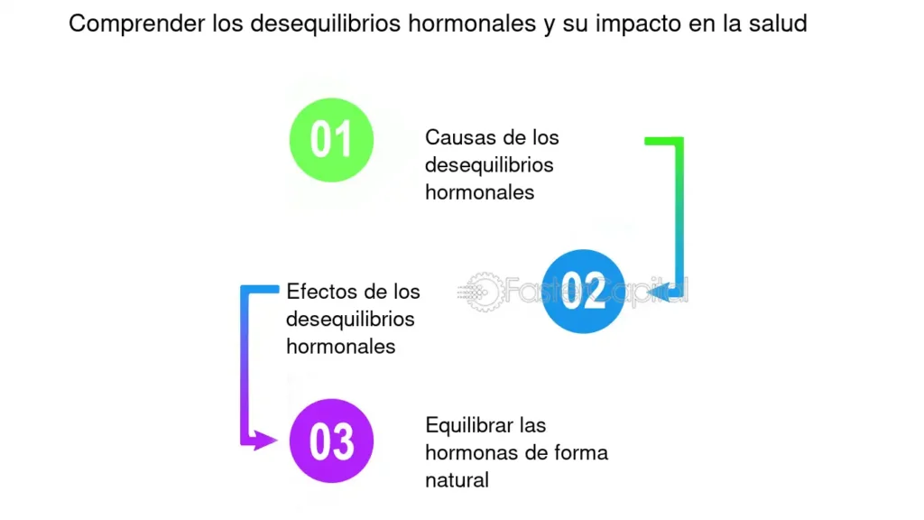 impacto de los desequilibrios hormonales en la salud osea