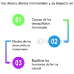 impacto de los desequilibrios hormonales en la salud osea