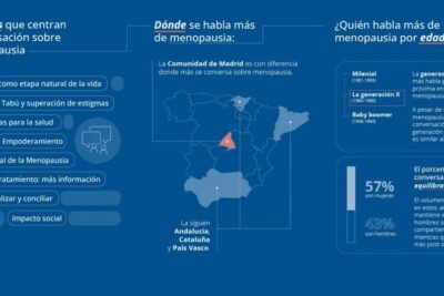 impacto de redes sociales en la conciencia sobre osteoporosis