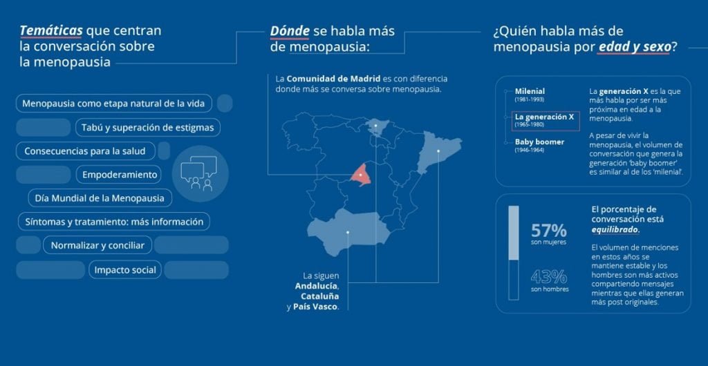 impacto de redes sociales en la conciencia sobre osteoporosis