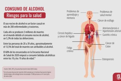 impacto del alcohol en la salud endocrina efectos y consecuencias