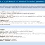 impacto del cambio climatico en la hipoactividad en ninos