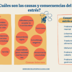 Impacto del estrés en la presión arterial: causas y efectos