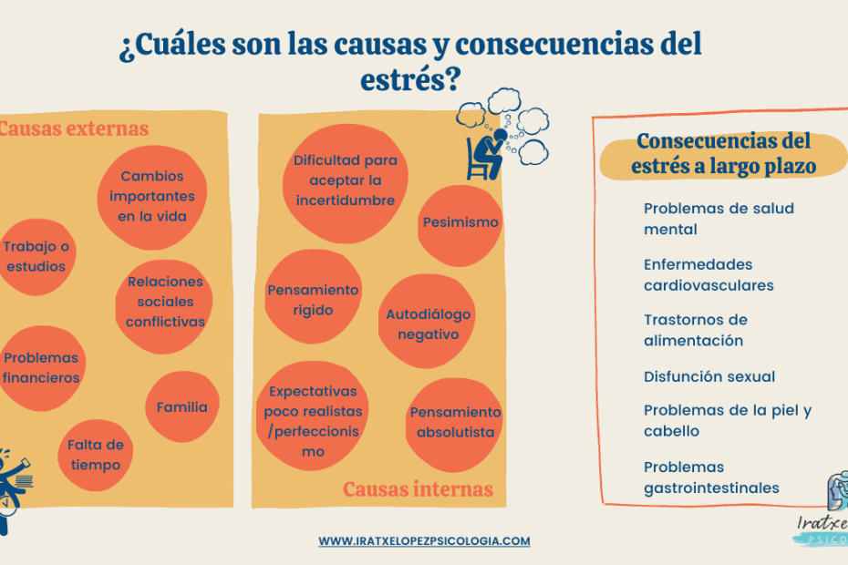 impacto del estres en la presion arterial causas y efectos