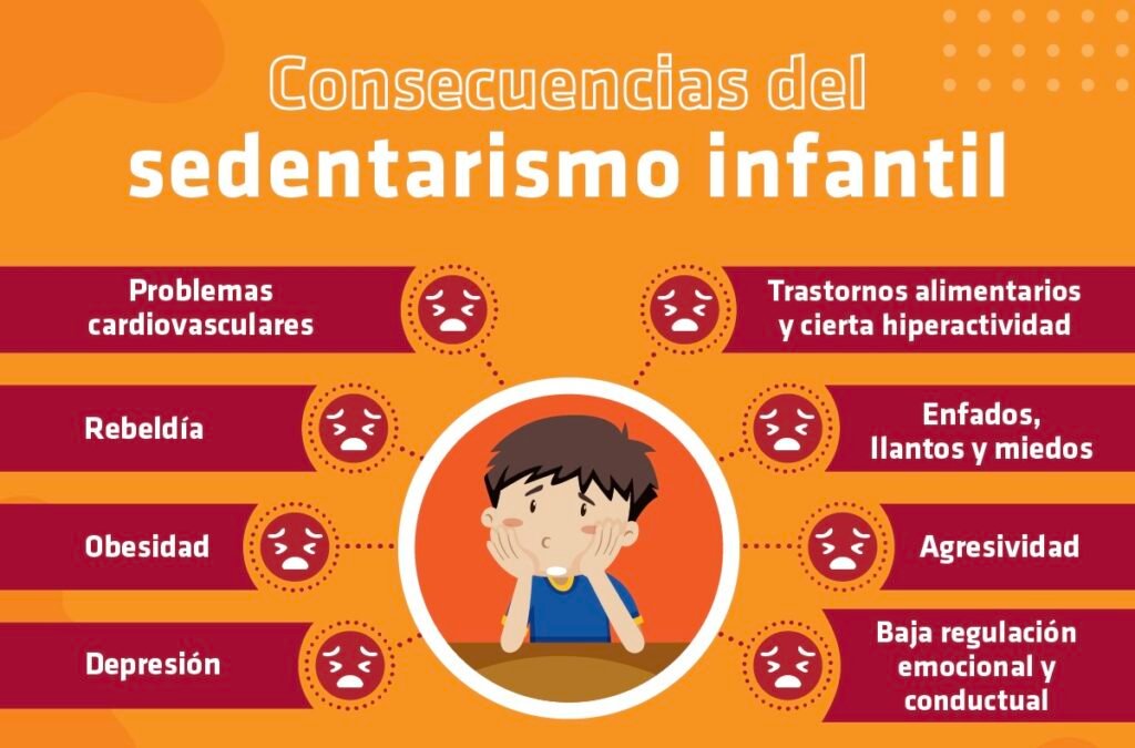 impacto del sedentarismo en la obesidad y la salud general