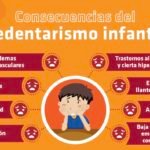 impacto del sedentarismo en la obesidad y la salud general