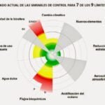 Impactos hormonales y bioquímicos del cambio climático