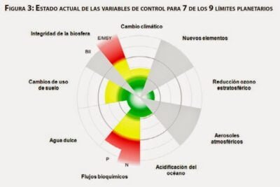 impactos hormonales y bioquimicos del cambio climatico