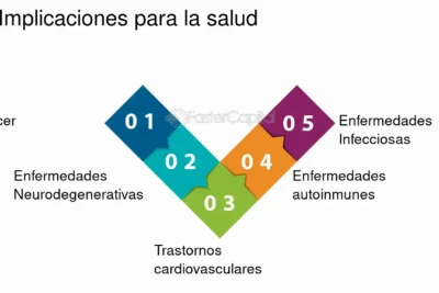 implicaciones de salud publica en la investigacion de enfermedades autoinmunes