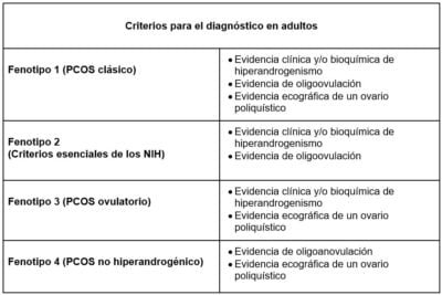 implicaciones del sindrome de ovarios poliquisticos analisis completo