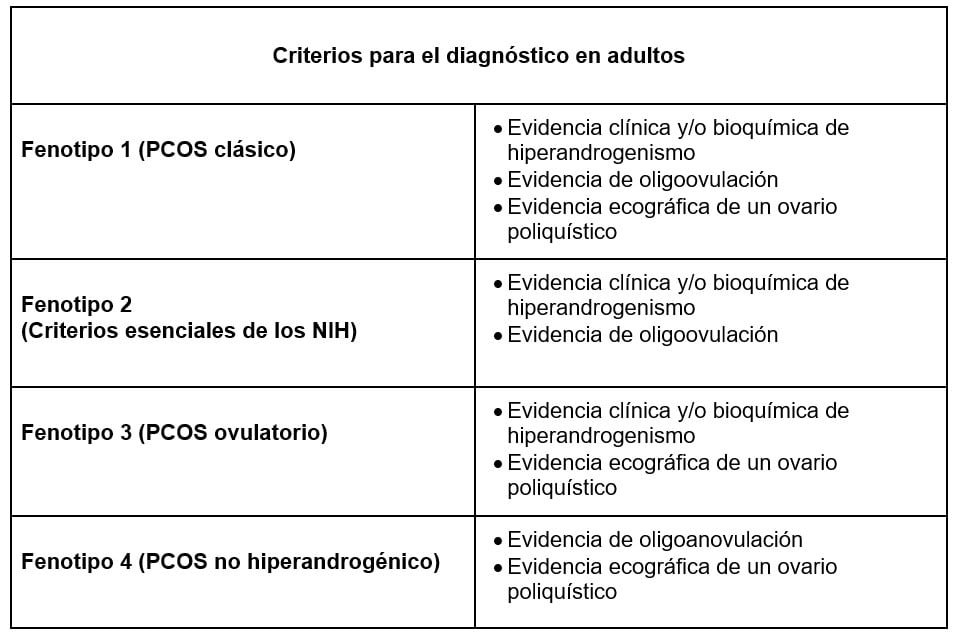 Implicaciones del síndrome de ovarios poliquísticos: análisis completo 1 implicaciones del sindrome de ovarios poliquisticos analisis completo
