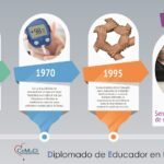 importancia de la educacion sobre hipoglucemia en diabeticos