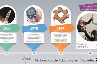 importancia de la educacion sobre hipoglucemia en diabeticos