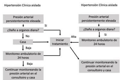 importancia de la monitorizacion continua de la presion arterial