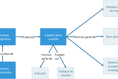 importancia de las revisiones sistematicas en la investigacion actual