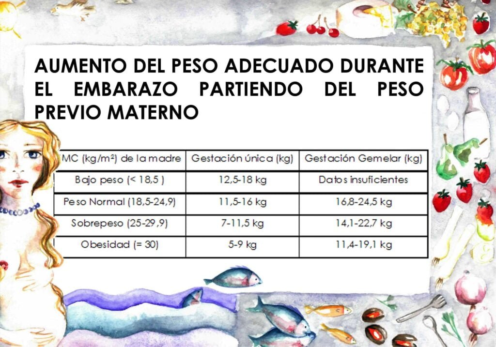 importancia del control de peso en el tratamiento de fertilidad