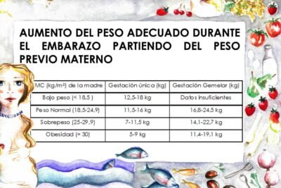 importancia del control de peso en el tratamiento de fertilidad