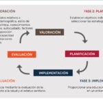 importancia y beneficios de la educacion continua en diabetes