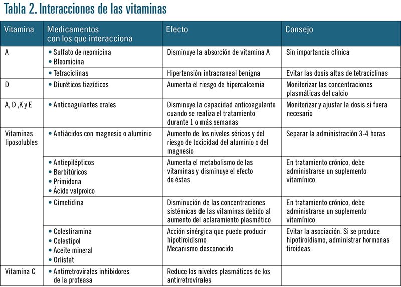 importancia y funcion de los micronutrientes en el metabolismo