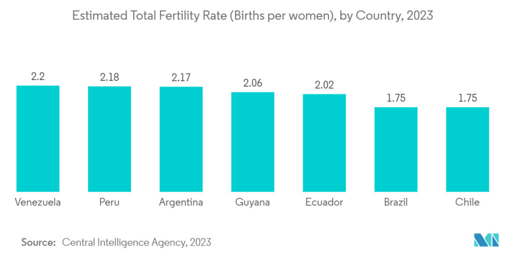 infertilidad global estadisticas y datos relevantes actuales