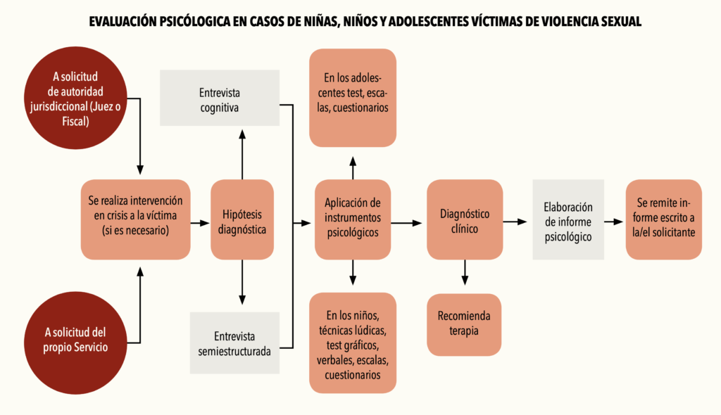 influencia cultural en la percepcion de la hipoactividad