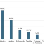 Influencia de anticonceptivos hormonales: análisis detallado