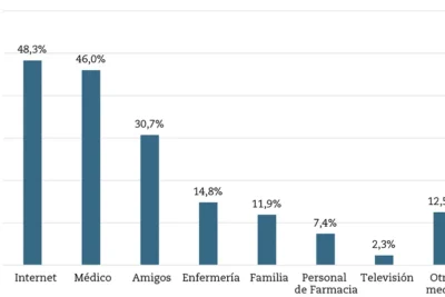 influencia de anticonceptivos hormonales analisis detallado