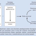 influencia de cambios hormonales en la hipoactividad adolescente