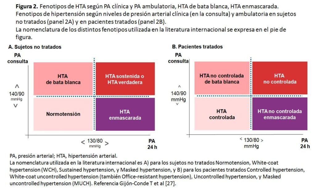 influencia de la edad en el manejo de la hipertension arterial