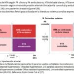 influencia de la edad en el manejo de la hipertension arterial