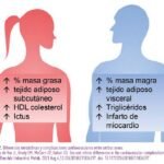 influencia de los estrogenos en el desarrollo de la diabetes