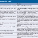 influencia del entorno en el tratamiento de la hipoactividad