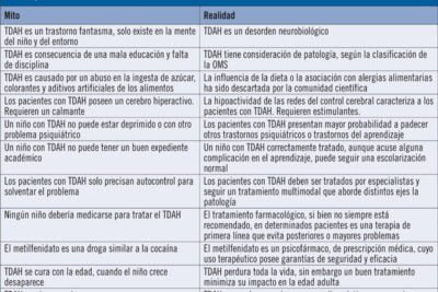 influencia del entorno en el tratamiento de la hipoactividad