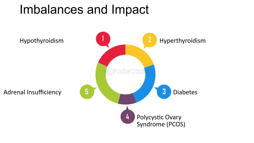 influencia hormonal en el metabolismo analisis exhaustivo