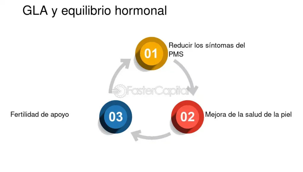 influencias de los desequilibrios hormonales en la tiroides