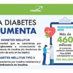 insulina inhalada revolucion en el tratamiento de la diabetes