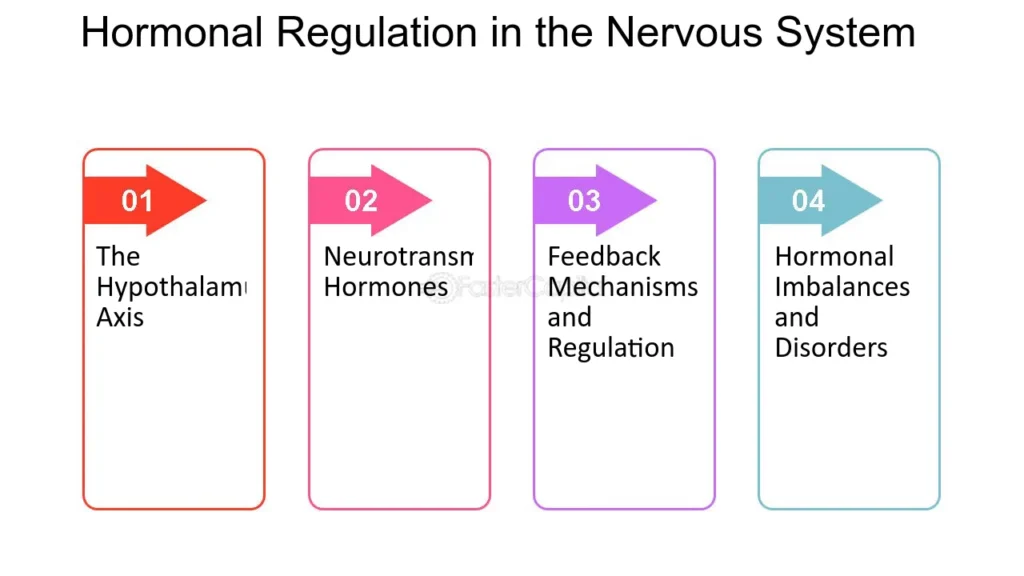 integracion de hormonas peptidicas en un tratamiento integral