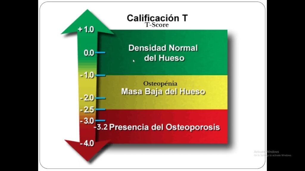 interpretacion de resultados de densitometria osea