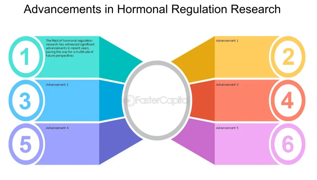 investigacion sobre hormonas peptidicas objetivos y enfoques clave