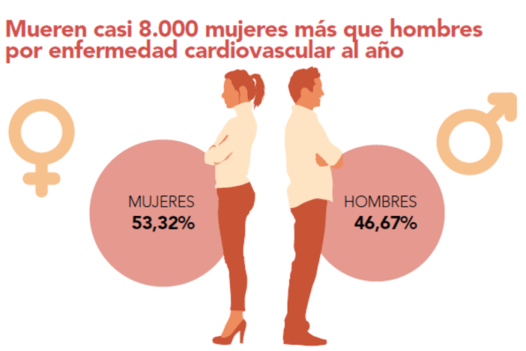 la hipertension afecta diferente a hombres y mujeres