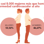 la hipertension afecta diferente a hombres y mujeres