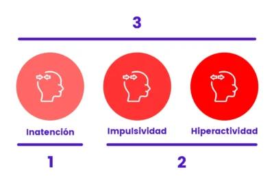 la relacion entre la hiperactividad y la impulsividad