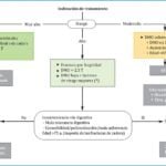 manejo de la osteoporosis en la practica clinica