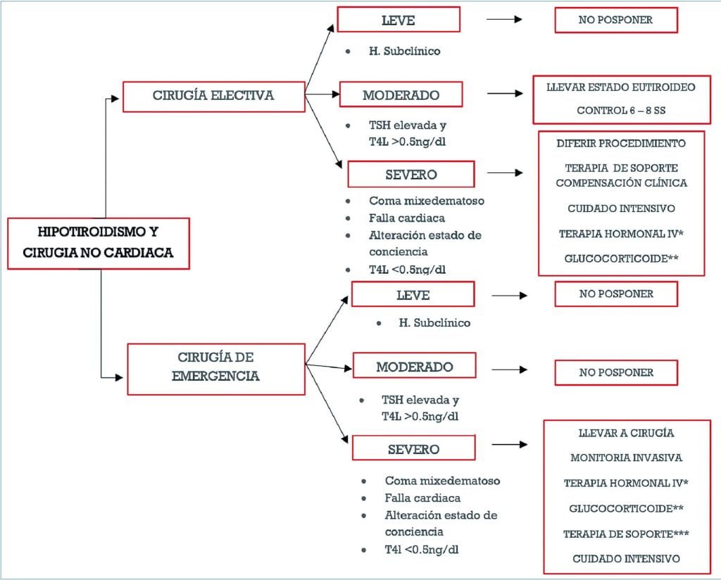 manejo del estres estrategias efectivas para tirotoxicosis